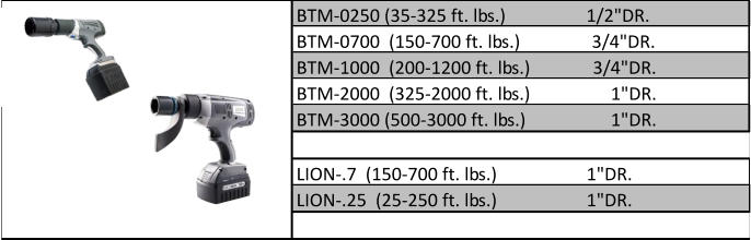 BTM-0250 (35-325 ft. lbs.)                  1/2"DR. BTM-0700  (150-700 ft. lbs.)                3/4"DR. BTM-1000  (200-1200 ft. lbs.)              3/4"DR. BTM-2000  (325-2000 ft. lbs.)                  1"DR. BTM-3000 (500-3000 ft. lbs.)                   1"DR. LION-.7  (150-700 ft. lbs.)                    1"DR. LION-.25  (25-250 ft. lbs.)                    1"DR.